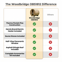 2-Person Luxury Finland Thermo Pine Outdoor Barrel Sauna with Half View Window,Harvia Electric Heater with Sauna Stone, Sauna Accessories Kit and Asphalt Shingle Roof, 4'X6', OBS1812 — Comparison