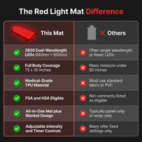 2026 Upgraded All-In-One Red Light Therapy Mat Full Body, FSA&HSA Eligible,75” X 35” Medical-Grade TPU Red Light Blanket with 2600 Dual-Wavelength Leds (660Nm Red & 850Nm NIR) for Pain Relief — Comparison