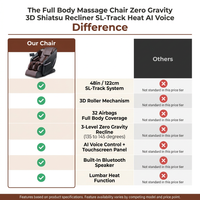Full Body Massage Chair Zero Gravity 3D Shiatsu Recliner Sl-Track Heat, AI Voice — Comparison