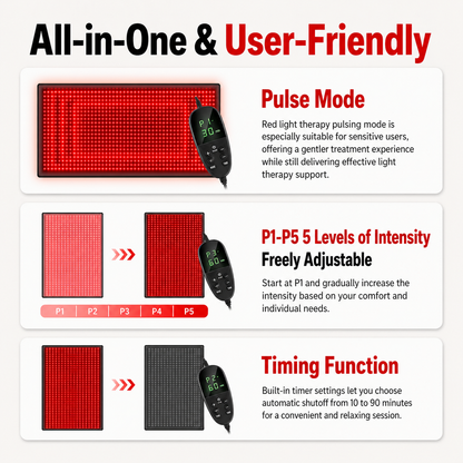 FullGlow™ 180 Full Body Red Light & Near Infrared Mat