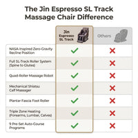 Jin Espresso Synthetic Leather SL Track Massage Chair — Comparison
