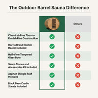 Outdoor Barrel Sauna Built for Year-Round Use, Finnish Thermo Pine, Harvia Heater, Half View Window — Comparison